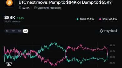 Bitcoin Rally & Prediction Markets