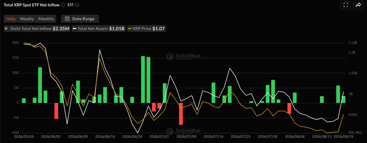 XRP ETF data. Image: CoinGlass