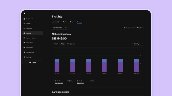 Patreon Challenges Social Media Algorithms with Content Discovery Tools and Short-Form Video Features 7 Earnings Insights