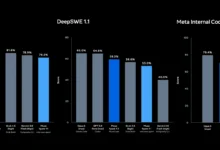 Meta Releases Muse Code AI Agent