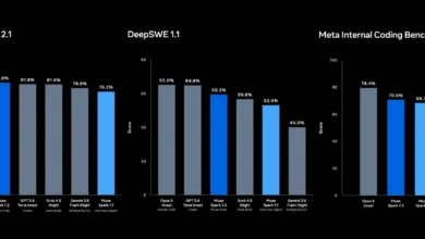 Meta Launches Muse Code Agent with Restart-Safe Architecture for Long-Horizon Engineering Tasks 1 Meta Releases Muse Code AI Agent