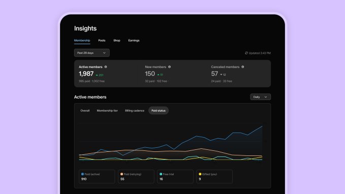 Patreon Challenges Social Media Algorithms with Content Discovery Tools and Short-Form Video Features 8 Membership Insights