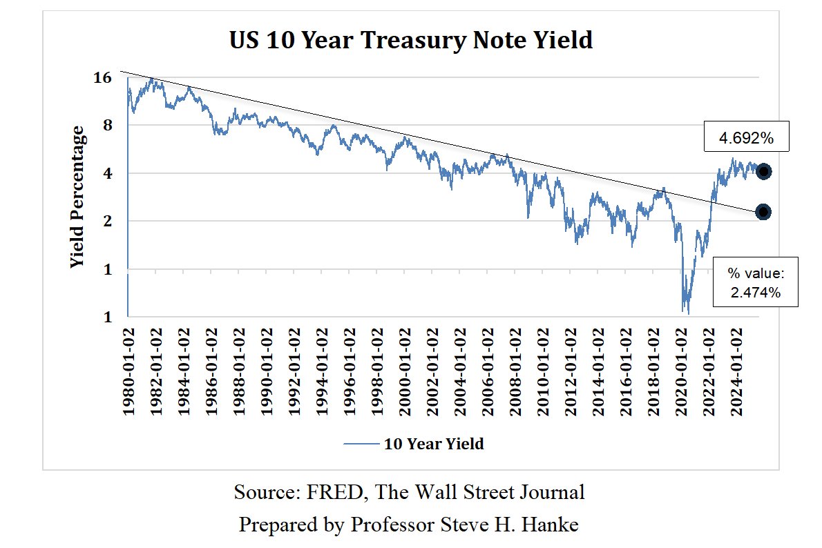 Treasury Yield Surge Breaches Scott Bessent's Rate Targets as Bond Market Selloff Accelerates 2 Screenshot 2026 08 18 at 30456 PM