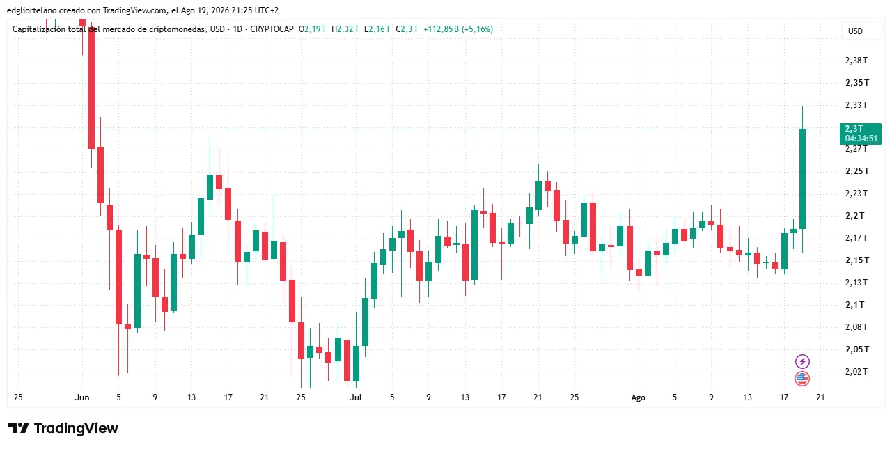 Crypto Stocks Surge as $1 Billion Short Squeeze Forces Bearish Bets to Cover 2 TOTAL 2026 08 19 16 25 10.png@webp