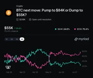 Crypto Stocks Rally