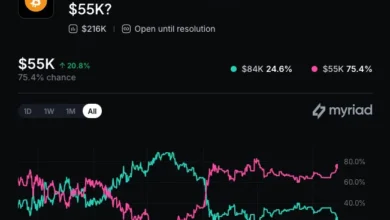 Hyperscale Data Bitcoin Sale