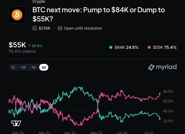Hyperscale Data Bitcoin Sale