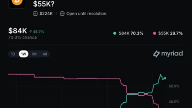 Why Bitcoin Security Researchers Are Ditching U.S. AI for Chinese Models 6 AI Model Security Split
