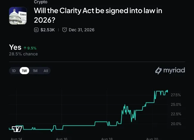 Washington Crypto Push