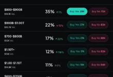 X Algorithm Study