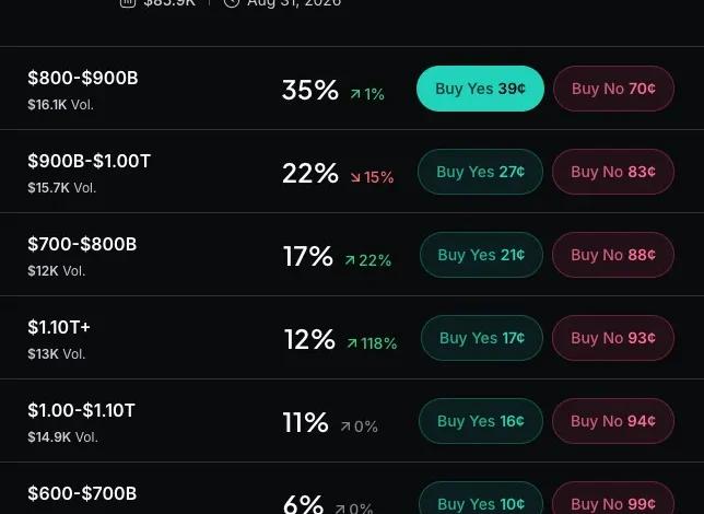 X Algorithm Study