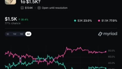 SharpLink Lido Staking