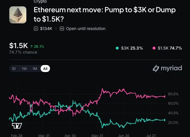 Trump CFTC Crypto Meeting