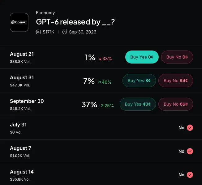 Trump Backs Private Power Plants for AI Data Centers Amid Ramping Local Pushback 2 Myriad: When will OpenAI release GPT-6? Click to make your prediction.