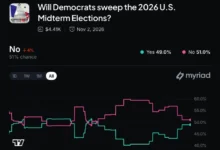 Trump Crypto Scrutiny