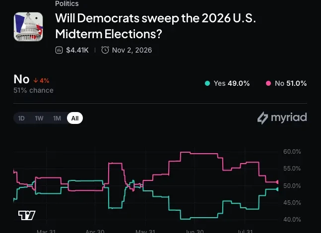 Trump Crypto Scrutiny