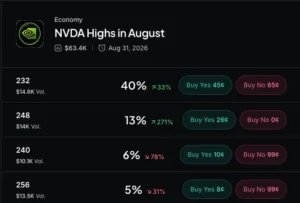 Nvidia's $366B Commitment Backlog