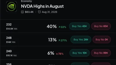 Nvidia's $366B Commitment Backlog