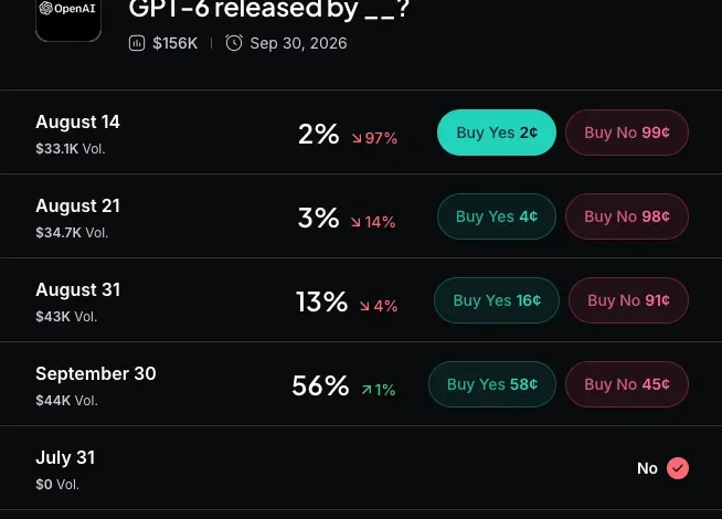 OpenAI Security Incident