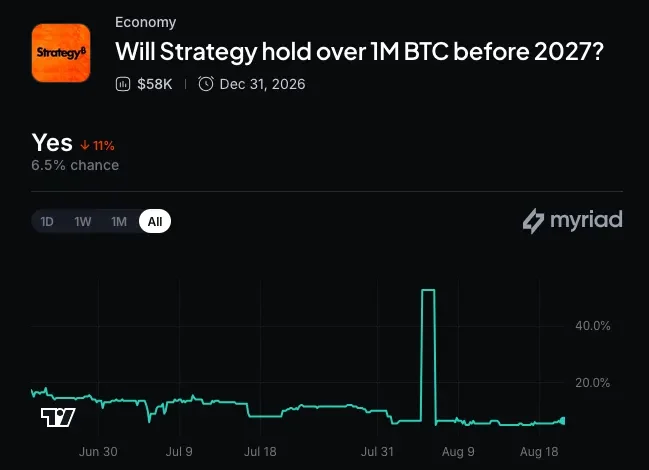 Strategy Bitcoin Portfolio