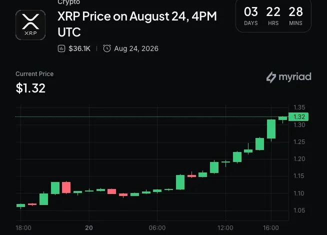 XRP Price Rally Analysis