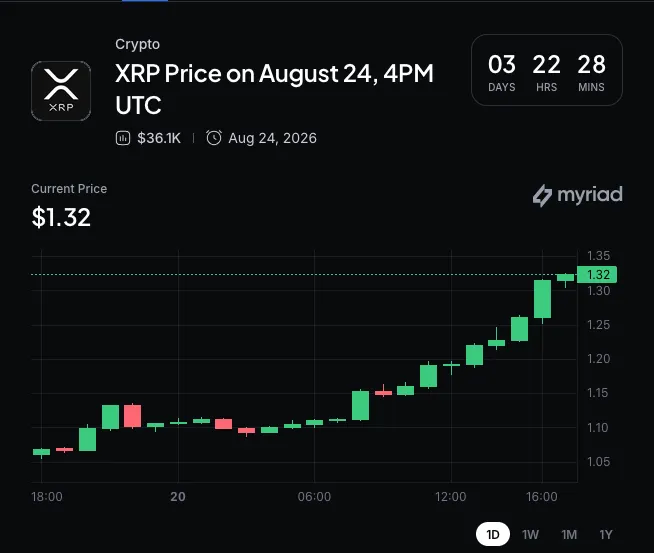 Myriad: XRP price next move? Click to make your prediction.