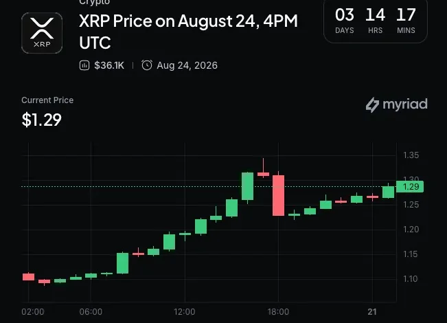 Binance AI Integration