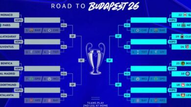 قرعة_دوري_أبطال_أوروبا_2026