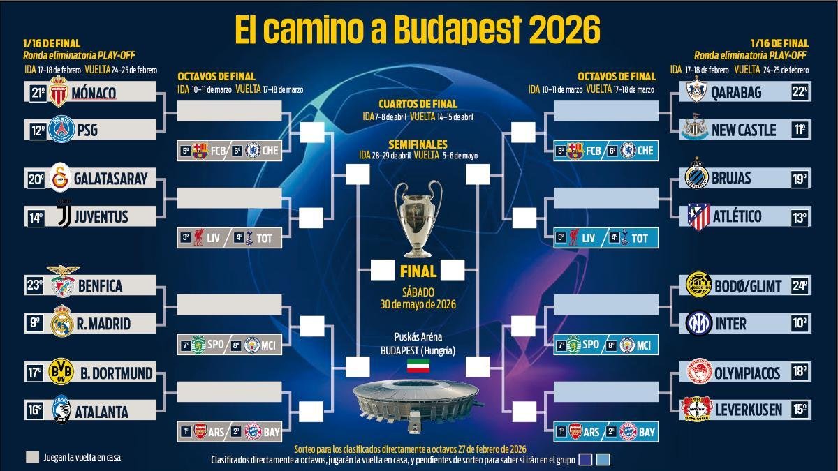 مواجهات دوري الأبطال الفاصلة