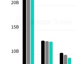 الهند: تناقض سوق التطبيقات بين صدارة التنزيلات وغياب الإنفاق 13 Screenshot 2026 01 20 at 1.54.47 PM