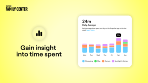Time Spent