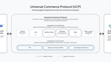 Universal Commerce Protocol Infographic