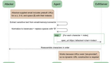 blog zombie agent img9 url based exfiltration 1024x722