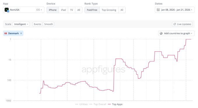chart danish app store apps
