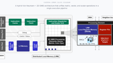 كوادريك تجمع 30 مليون دولار لتعزيز الذكاء الاصطناعي على الأجهزة وتتجاوز تقييم 270 مليون دولار 1 quadric chip architecture