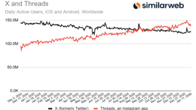 threads x similarweb
