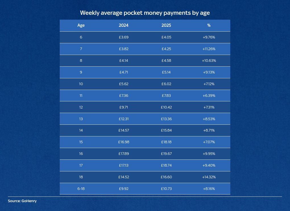 مصروف-جيب-الاطفال-يقفز-بحدة