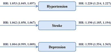 تلوث-الهواء-الزهايمر-رابط-مباشر
