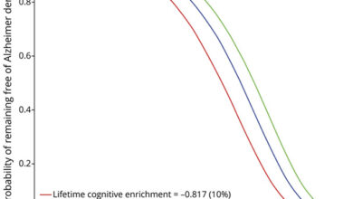 اللغة وصحة الدماغ
