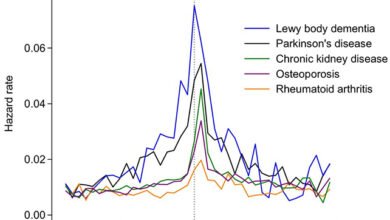 الاكتئاب وإنذار الأمراض العصبية