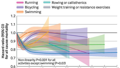 تنوع التمارين يطيل العمر
