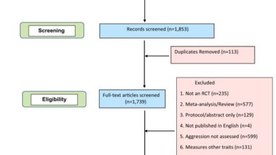 دراسة حديثة: أوميغا-3 قد يقلل السلوك العدواني 1 أوميغا-3 والعدوانية