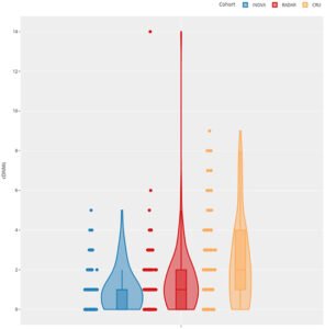 توارث الضرر الإشعاعي