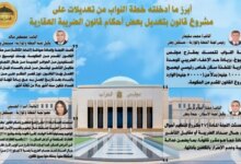 حوافز-ضريبية-عقارية-البرلمان-مصر