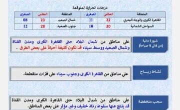 الأرصاد تكشف خريطة طقس الجمعة: تقلبات حادة وشبورة تحذر السائقين 1 طقس-الجمعة-20-فبراير-2026-مصر