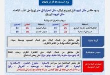الأرصاد: استمرار عدم استقرار الطقس ورياح مثيرة للرمال وأمطار متفرقة السبت 14 فبراير 2026 6 الأرصاد تحذر من طقس غير مستقر ورياح وأمطار