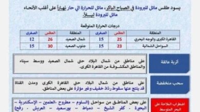 الأرصاد تحذر من طقس غير مستقر ورياح وأمطار