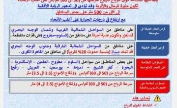 طقس الجمعة: رياح قوية واضطراب ملاحي