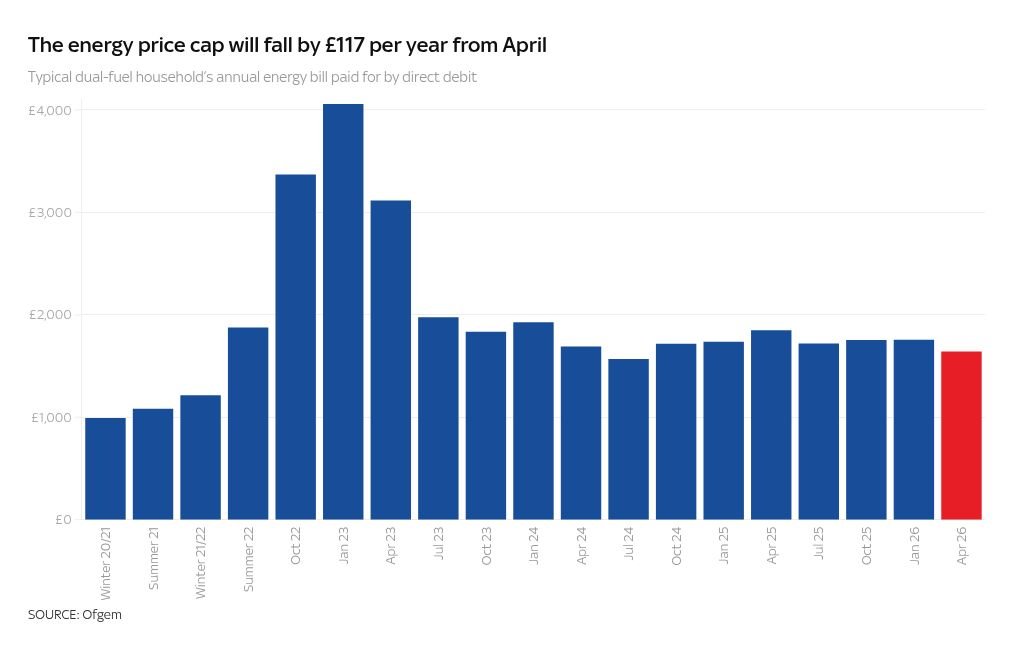 بريطانيا-فواتير-الطاقة-أوكرانيا