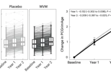 فيتامينات_تبطئ_الشيخوخة